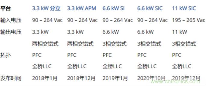 市場(chǎng)上流行哪些車(chē)載充電方案？