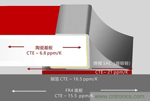 溫度沖擊對(duì)貼片電阻在實(shí)際應(yīng)用中的影響及應(yīng)對(duì)方案