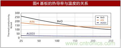 另辟蹊徑淺談電阻技術之陶瓷基板篇