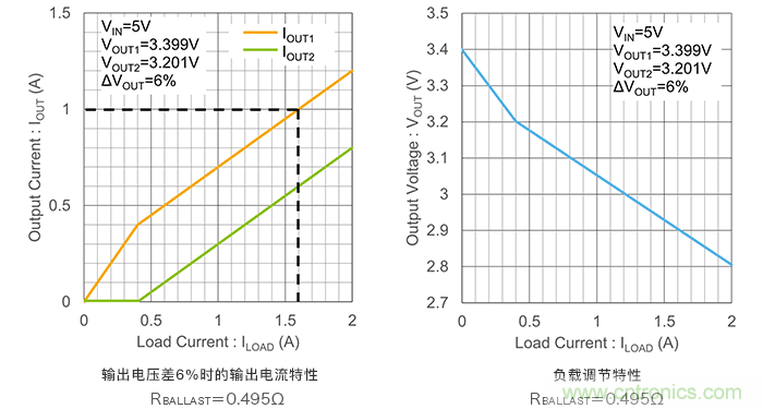 使用鎮(zhèn)流電阻并聯(lián)LDO