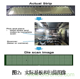 AI如何解決模壓成型封裝厚度相關(guān)缺陷