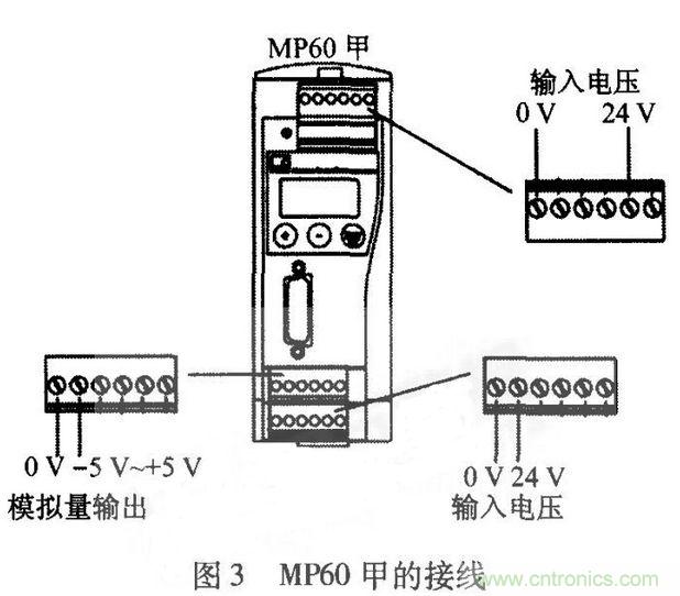 HBM扭矩傳感器在電機測試中的應(yīng)用