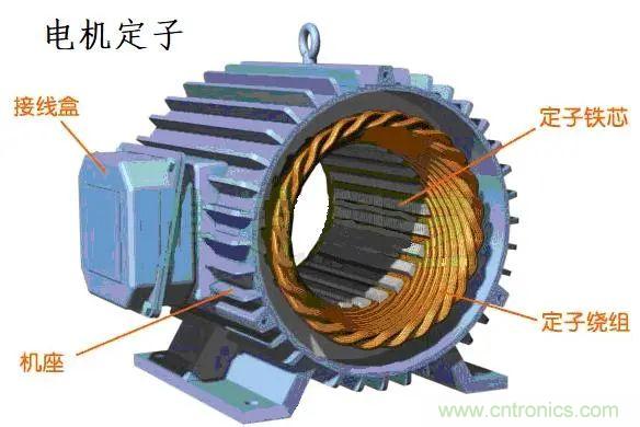 電機原理及幾個重要公式