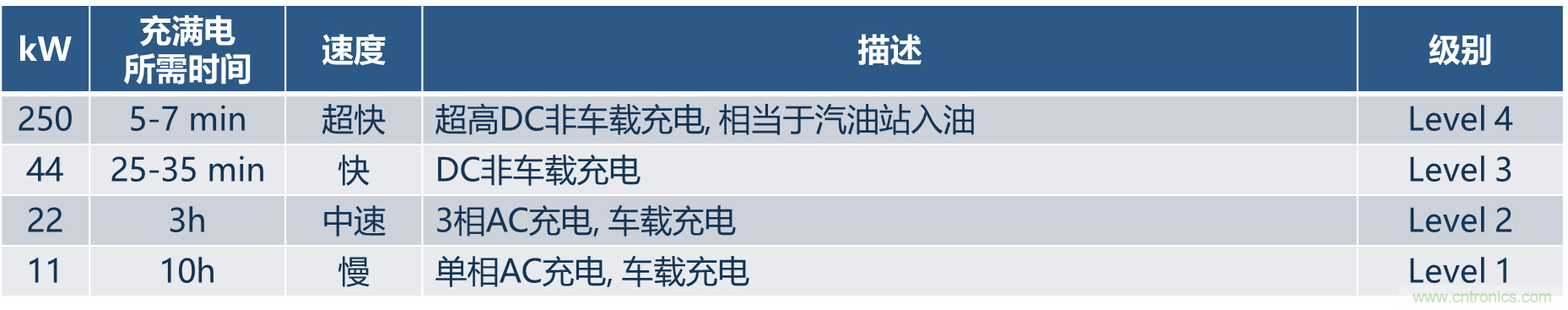 如何設(shè)計(jì)出更高能效的太陽(yáng)能、工業(yè)驅(qū)動(dòng)、電動(dòng)汽車充電樁和服務(wù)器等應(yīng)用