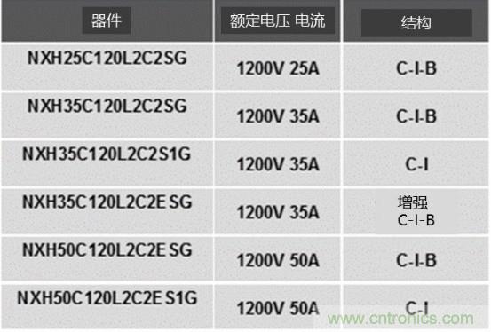 如何設(shè)計(jì)出更高能效的太陽(yáng)能、工業(yè)驅(qū)動(dòng)、電動(dòng)汽車充電樁和服務(wù)器等應(yīng)用