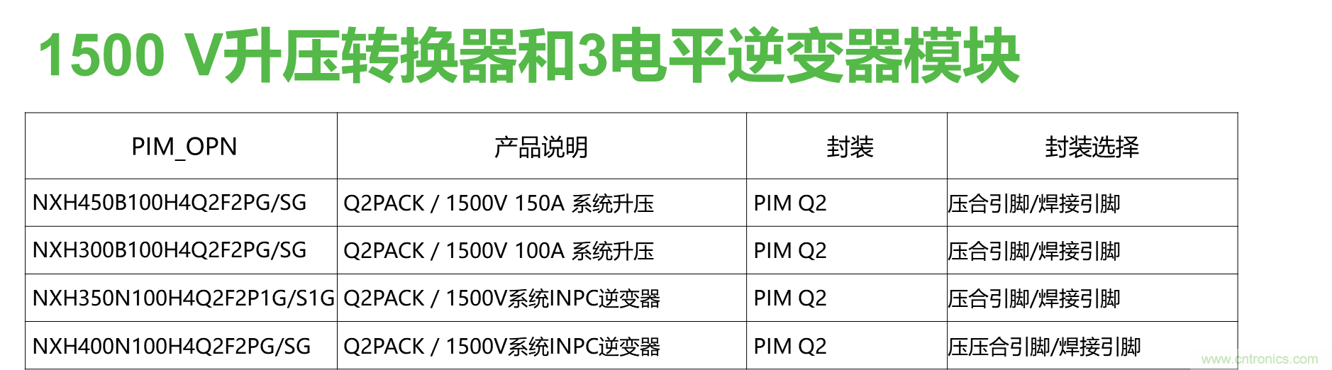 如何設(shè)計(jì)出更高能效的太陽能、工業(yè)驅(qū)動(dòng)、電動(dòng)汽車充電樁和服務(wù)器等應(yīng)用