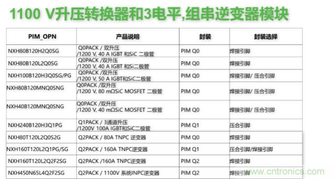 如何設(shè)計(jì)出更高能效的太陽(yáng)能、工業(yè)驅(qū)動(dòng)、電動(dòng)汽車充電樁和服務(wù)器等應(yīng)用