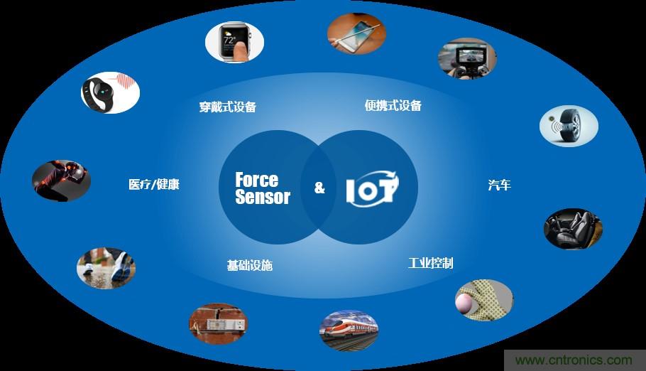 十年磨一劍，“柔性MEMS”獨(dú)創(chuàng)技術(shù)賦能多維人機(jī)/物機(jī)交互應(yīng)用創(chuàng)新