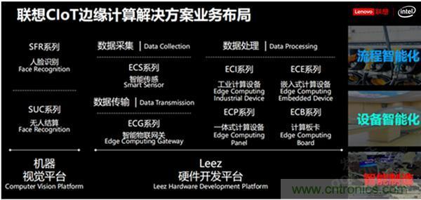 發(fā)力工業(yè)互聯(lián)網(wǎng)，聯(lián)想繪制了一張全景圖