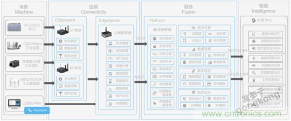 發(fā)力工業(yè)互聯(lián)網(wǎng)，聯(lián)想繪制了一張全景圖