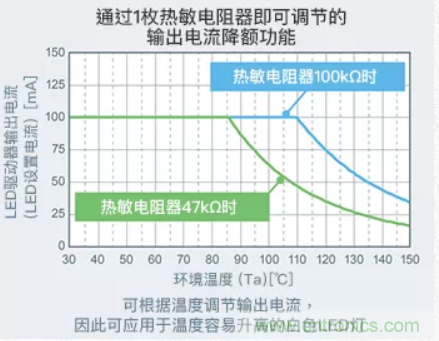 車(chē)載電池欠壓時(shí)，僅1枚芯片即可實(shí)現(xiàn)安全亮燈的LED驅(qū)動(dòng)器