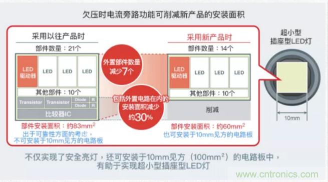 車(chē)載電池欠壓時(shí)，僅1枚芯片即可實(shí)現(xiàn)安全亮燈的LED驅(qū)動(dòng)器