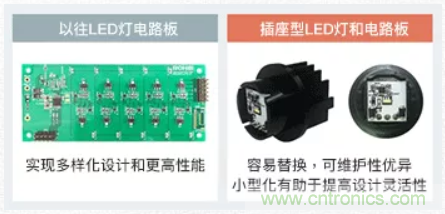 車(chē)載電池欠壓時(shí)，僅1枚芯片即可實(shí)現(xiàn)安全亮燈的LED驅(qū)動(dòng)器