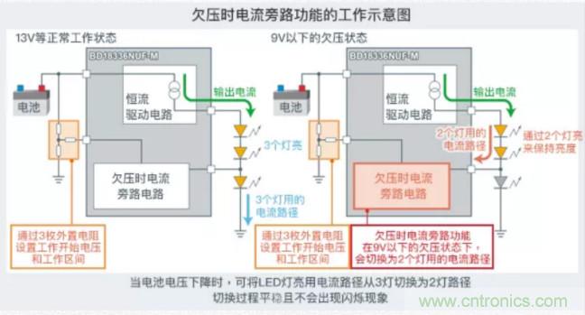 車(chē)載電池欠壓時(shí)，僅1枚芯片即可實(shí)現(xiàn)安全亮燈的LED驅(qū)動(dòng)器