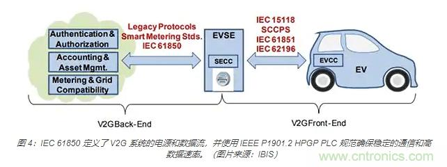 利用雙向電源轉(zhuǎn)換器和 PFC 來(lái)提高 HEV、BEV 和電網(wǎng)的能效