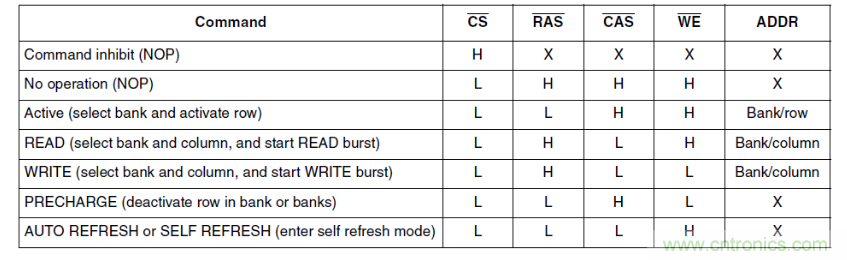 快速的DDR4 SDRAM開創(chuàng)宇航新時代