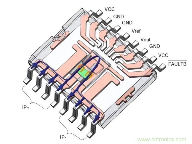 磁性電流傳感器可提高電力應用的效率