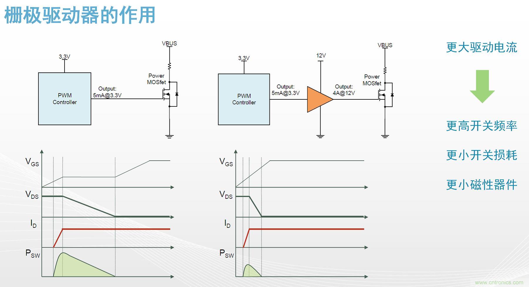 高功率電源應(yīng)用中需要怎樣的隔離驅(qū)動？