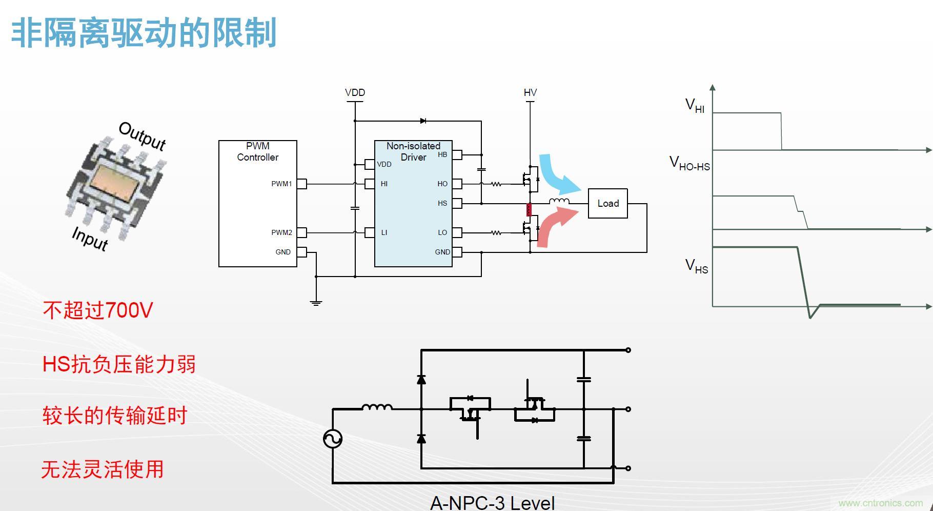 高功率電源應(yīng)用中需要怎樣的隔離驅(qū)動？