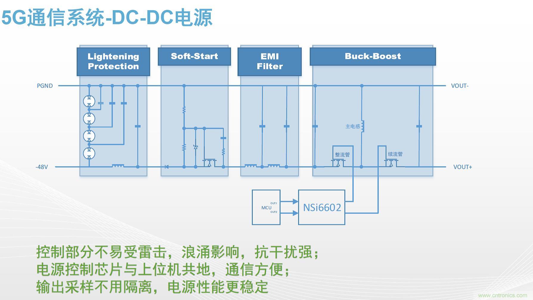 高功率電源應(yīng)用中需要怎樣的隔離驅(qū)動？