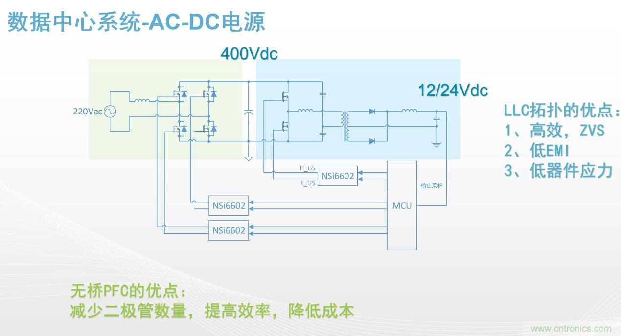 高功率電源應(yīng)用中需要怎樣的隔離驅(qū)動？