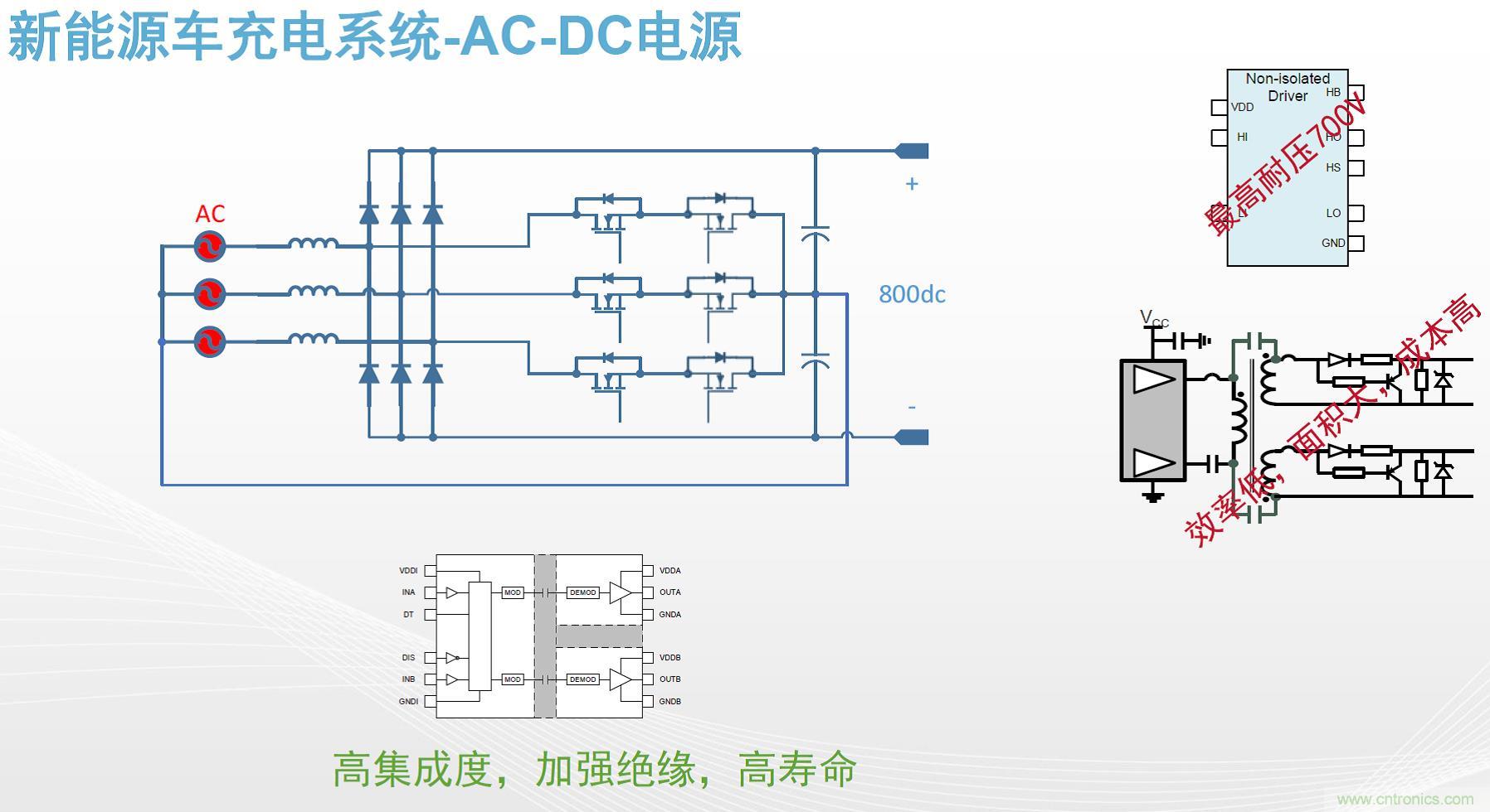 高功率電源應(yīng)用中需要怎樣的隔離驅(qū)動？