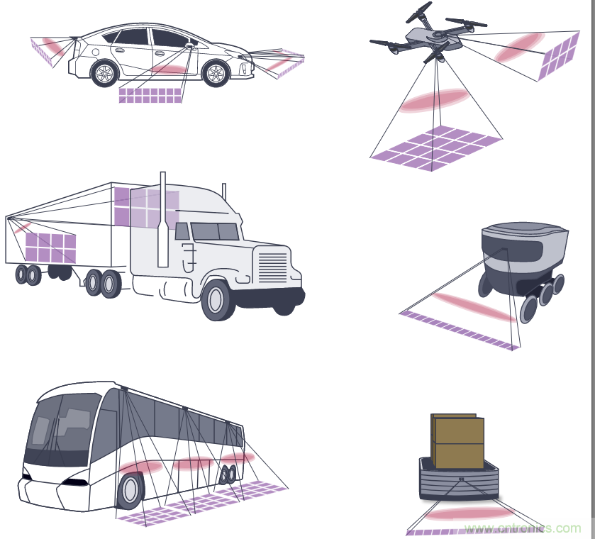 自動駕駛系統(tǒng)設計中的LIDAR：用于目標分類？還是目標檢測？