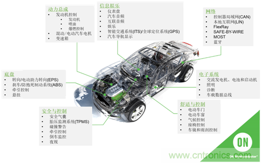 半導(dǎo)體使汽車設(shè)計(jì)大規(guī)模變革