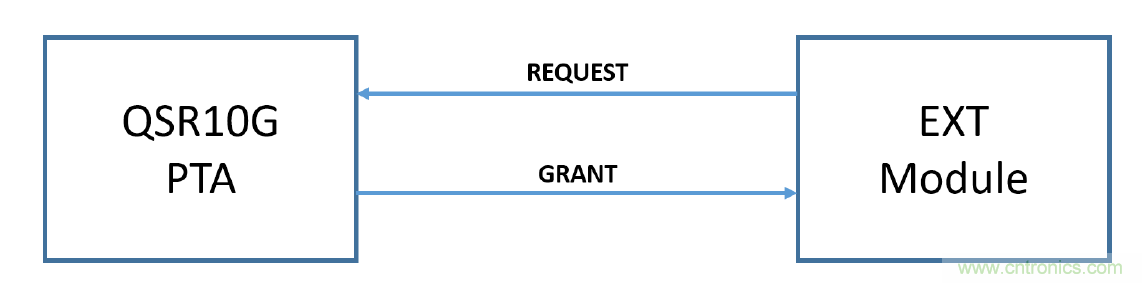 在2.4GHz共存WLAN、藍(lán)牙、ZigBee和Thread在2.4GHz頻段共存