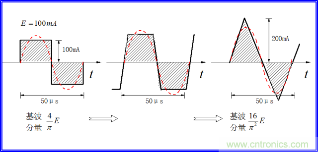 如何簡便標(biāo)定信號源電流大??？