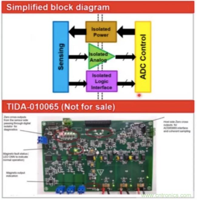 穿越隔離柵供電：TI教你一個(gè)好方法！