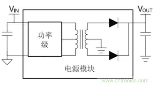 穿越隔離柵供電：TI教你一個(gè)好方法！