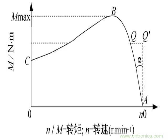 低效率電機(jī)也有可能節(jié)電嗎？其實，這是偽命題