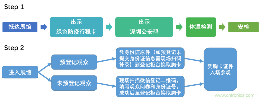 叮，您預定的2020 ISVE 深圳智慧顯示展參展攻略已送達，請查收！