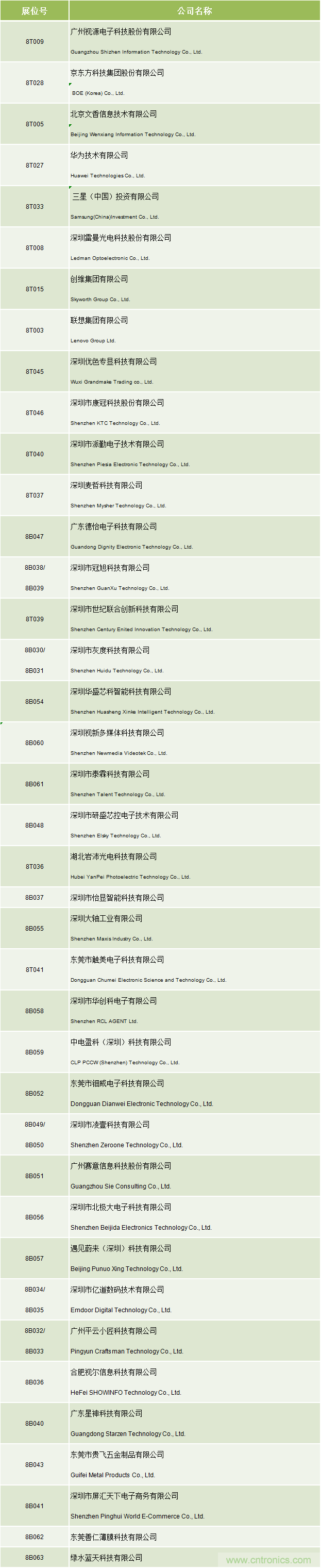 叮，您預定的2020 ISVE 深圳智慧顯示展參展攻略已送達，請查收！