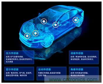 讓輪胎與傳感器結(jié)合，推動下一代汽車更安全更舒適