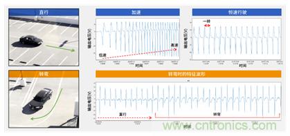 讓輪胎與傳感器結(jié)合，推動下一代汽車更安全更舒適