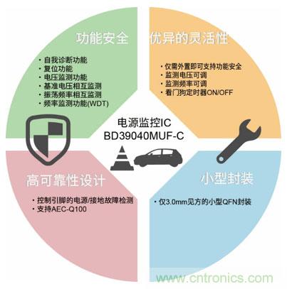 羅姆發(fā)布車載電源樹參考設(shè)計(jì)白皮書