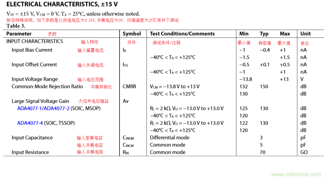 放大器開環(huán)增益參數(shù)仿真與影響，我猜你不舍得錯過