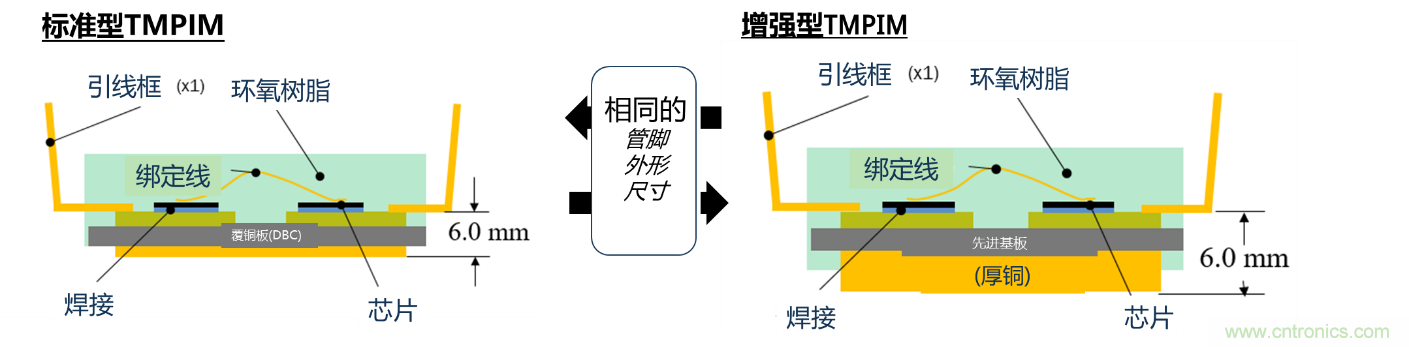 更高能效、穩(wěn)定可靠的工業(yè)驅(qū)動(dòng)模塊和開箱即用的電機(jī)開發(fā)套件