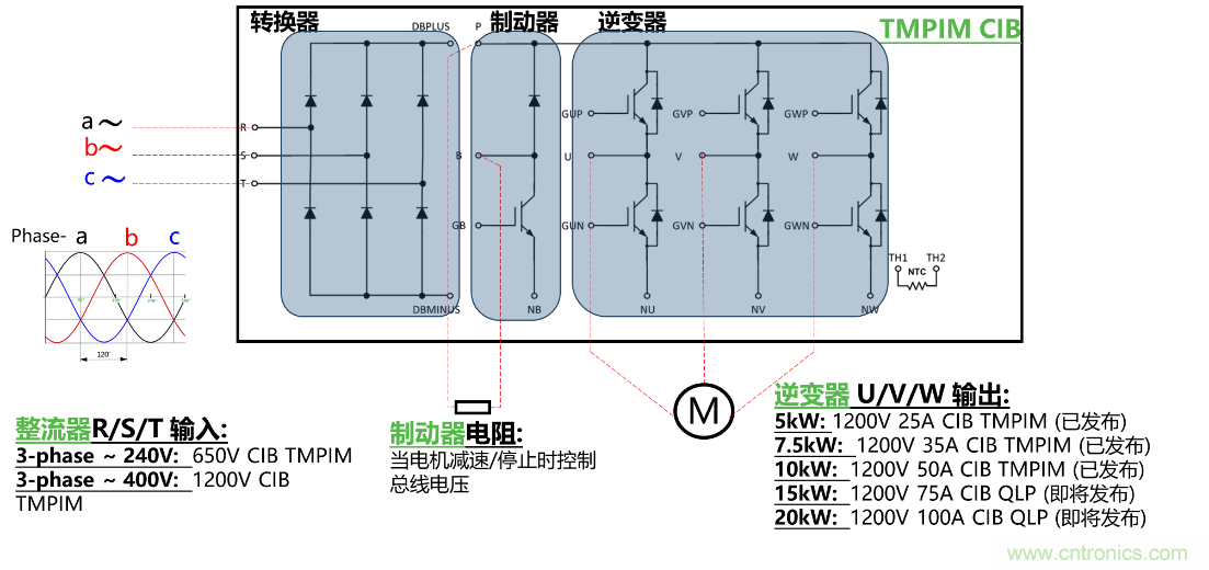 更高能效、穩(wěn)定可靠的工業(yè)驅(qū)動(dòng)模塊和開箱即用的電機(jī)開發(fā)套件