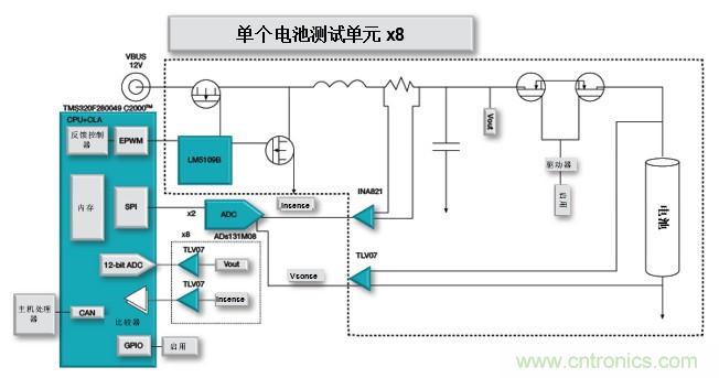 如何設(shè)計(jì)一款適用于各類電池尺寸、電壓和外形的電池測(cè)試儀