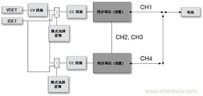 如何設(shè)計(jì)一款適用于各類電池尺寸、電壓和外形的電池測(cè)試儀