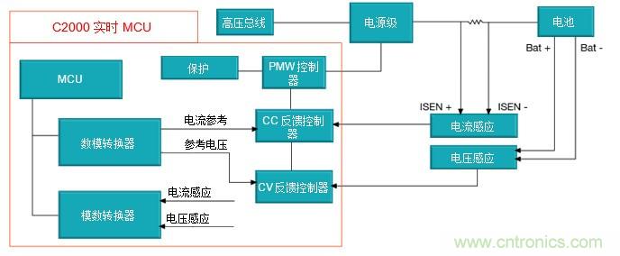 如何設(shè)計(jì)一款適用于各類電池尺寸、電壓和外形的電池測(cè)試儀