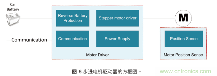 如何為混合動(dòng)力汽車(chē)設(shè)計(jì)加熱和冷卻系統(tǒng)