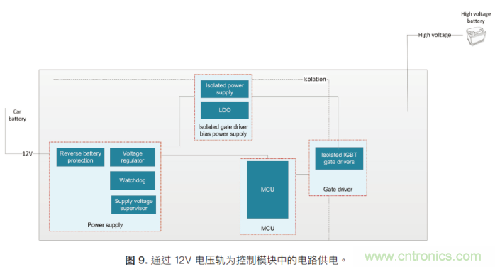 如何為混合動(dòng)力汽車(chē)設(shè)計(jì)加熱和冷卻系統(tǒng)