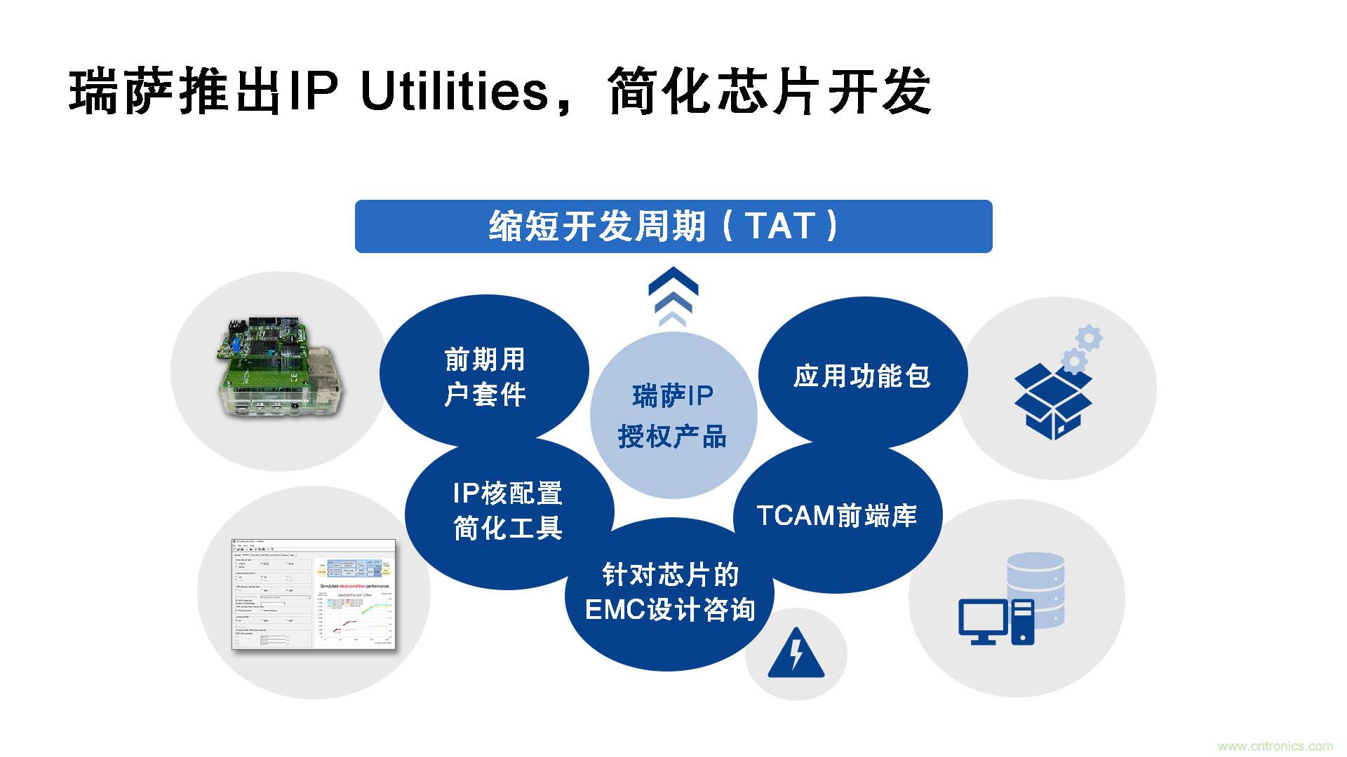 瑞薩電子推出IP Utilities，強化IP授權(quán)業(yè)務(wù)，助力芯片開發(fā)