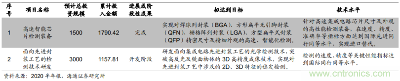 1.6億收購德國公司MueTec，天準科技布局半導體設備的野心