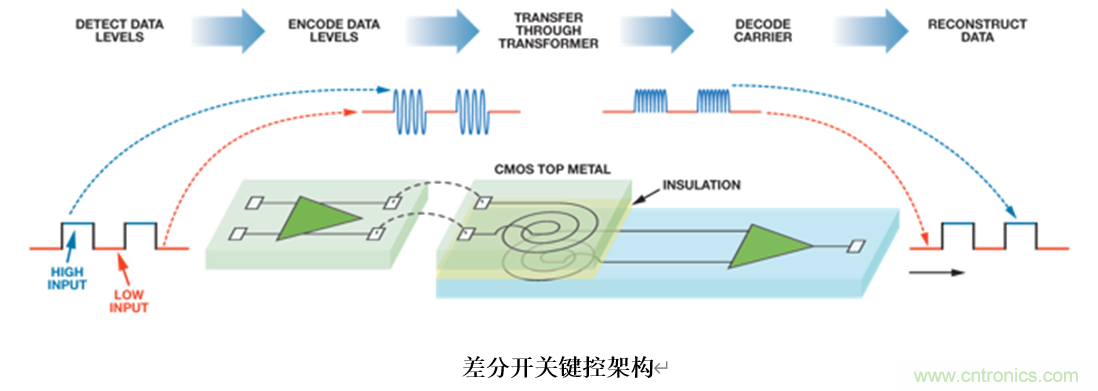 泛在電力物聯(lián)——智能電纜井蓋您見過(guò)嗎？