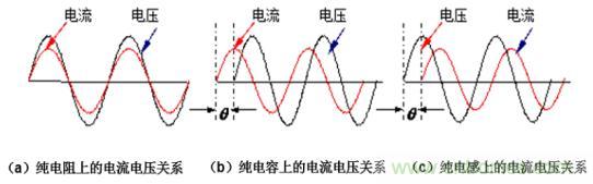 如何解決 LED 行業(yè)基波功率因數(shù)測(cè)試難點(diǎn)